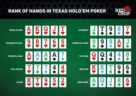 texas hold em cheat sheet|Poker Cheat Sheet (2024) .
